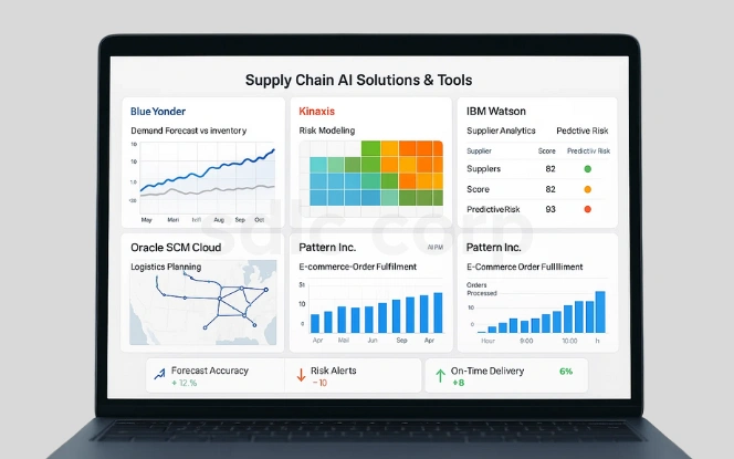 Laptop screen of a supply chain AI solutions dashboard featuring Blue Yonder, Kinaxis, IBM Watson, Oracle SCM Cloud, and Pattern Inc. with risk, forecasting, and fulfillment analytics.