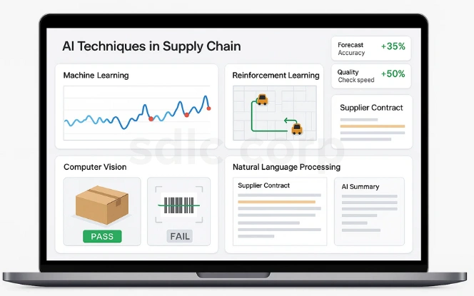 Laptop mockup illustrating AI techniques in supply chain with panels for machine learning, reinforcement learning, computer vision, and natural language processing.