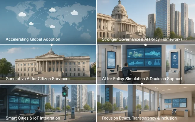  AI Use Cases in Government by Sector.