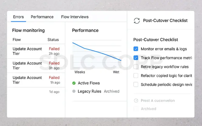 Cut Over and Monitor 