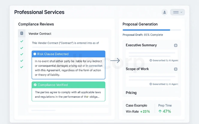 Agentic AI professional services dashboard for compliance reviews and automated proposal generation with win rate improvements.