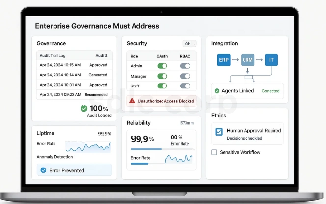 Agentic AI governance dashboard showing audit trails, security controls, ERP integration, reliability metrics, and ethical oversight.
