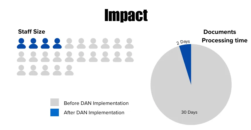 Liladhar Pasoo Impact Chart