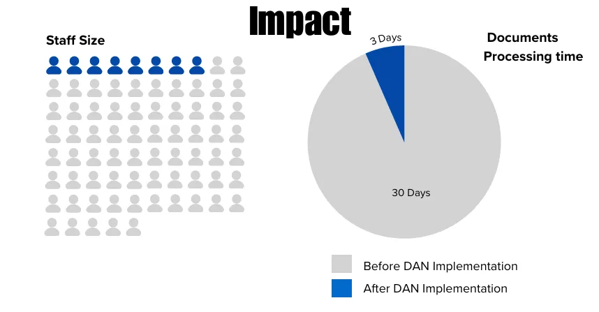 Transworld Impact Impact Chart