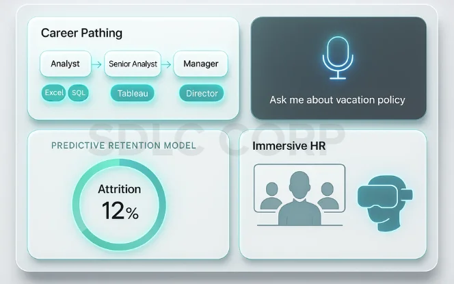 Future of Generative AI in HR.