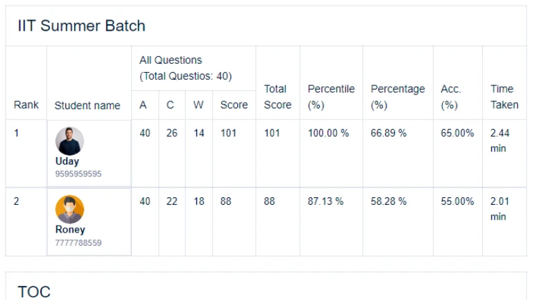 IMS results and rankings table