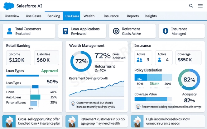 Salesforce use case dashboard with panels for retail banking loan scoring, wealth management retirement tracking, and insurance coverage summary.