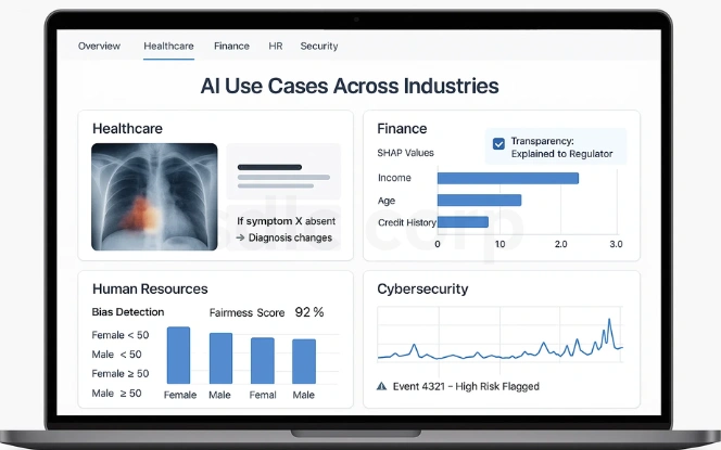Laptop screen UI showing AI use cases across industries with healthcare saliency maps, finance SHAP values, HR bias detection, and cybersecurity anomaly detection.
