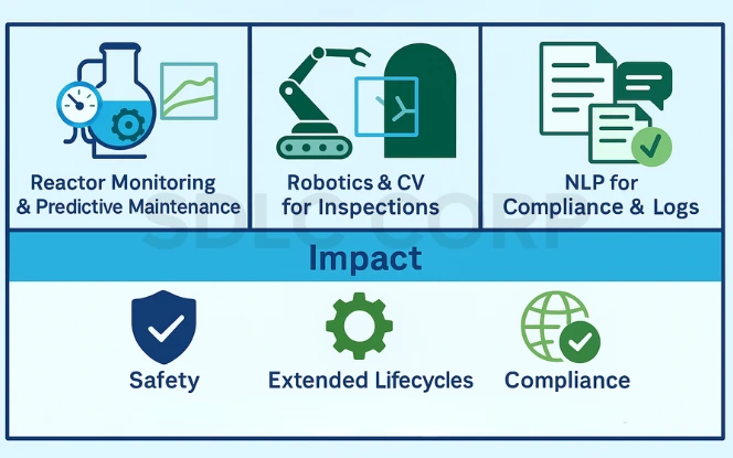 AI in Oil & Gas With Drilling, Predictive Maintenance, and Offshore Safety.