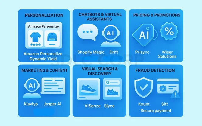 Real-World Tools & Platforms.