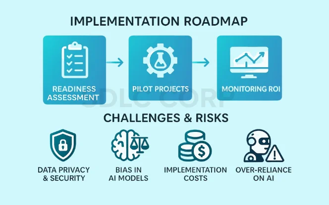 Implementation Roadmap & Challenges
