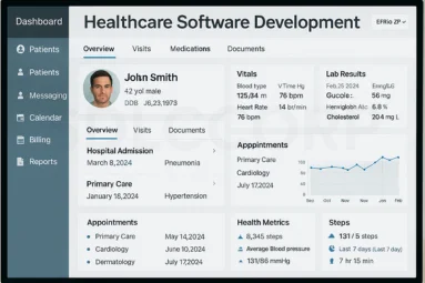 Healthcare software development dashboard UI with patient profile, medical history, lab results, and appointments – custom healthcare IT solutions by SDLC Corp