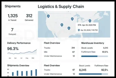 Logistics and supply chain management dashboard UI showing shipments, fleet overview, warehouse inventory, stock levels, and delivery performance – custom supply chain software solutions by SDLC Corp