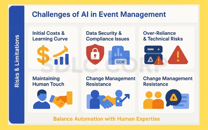 AI for Event Management - SDLC Corp