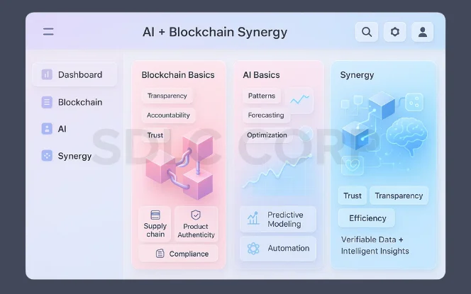 Infographic of AI and Blockchain synergy showing basics, trust, transparency, and efficiency benefits.