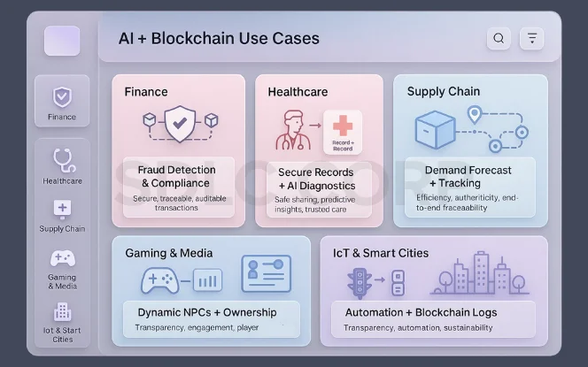 Use cases of AI and Blockchain in finance, healthcare, supply chain, gaming, media, and smart cities..