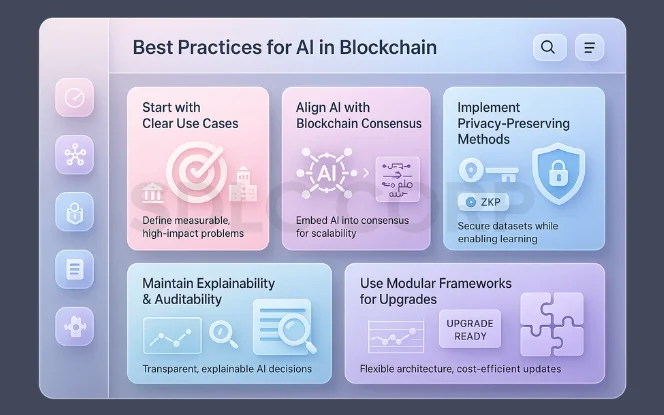 Best practices for AI in Blockchain: clear use cases, consensus alignment, privacy, explainability, modular upgrades.