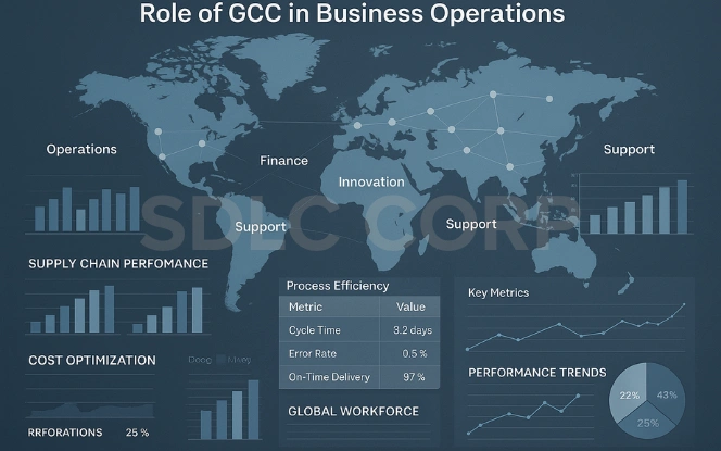 Role of GCC in Business Operations Team inside a Global Capability Center operations room analyzing dashboards on operational efficiency, digital transformation, and cost optimization.