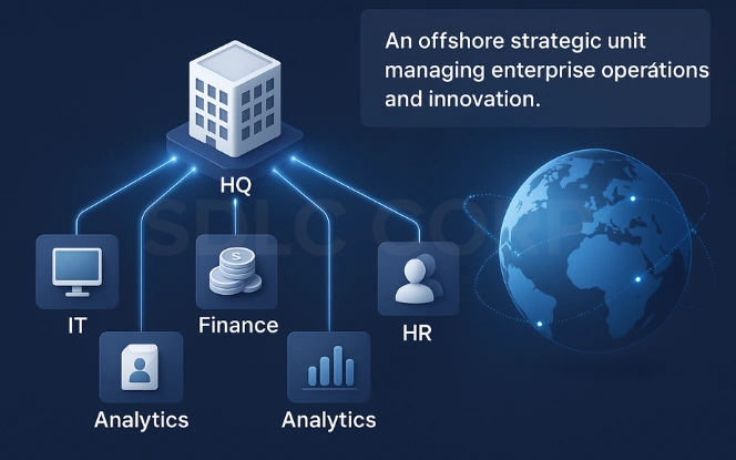 GCC Concept: Functions and Global Connectivity GCC concept visual showing HQ connected to IT, Finance, HR, R&D, and Analytics units with glowing global links and definition box.