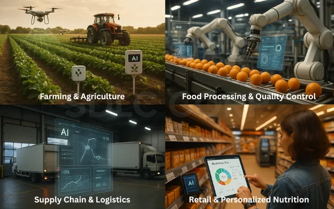  Four-section image showing how AI for food tech supports agriculture, food processing, supply chain logistics, and personalized nutrition insights.
 