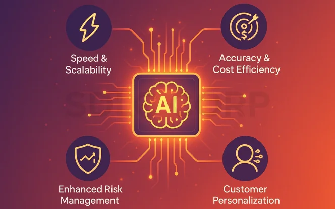  Graphic highlighting how AI enhances speed, scalability, accuracy, risk management, and customer personalization in finance. 