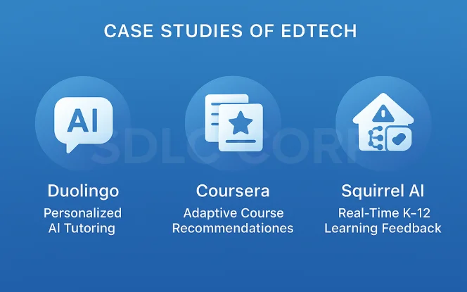 Examples of Duolingo, Coursera, and Squirrel AI demonstrating personalized tutoring, adaptive courses, and real-time learning feedback driven by AI for EdTech.