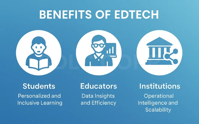 Illustration highlighting how digital learning benefits students, educators, and institutions through personalization, data insights, and scalability.