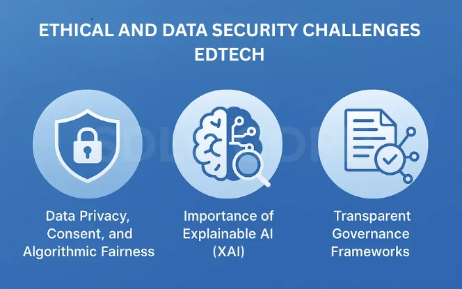 Visual describing challenges such as data privacy, algorithmic fairness, explainable AI, and transparent governance frameworks.