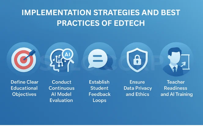 Graphic outlining strategies such as setting learning objectives, evaluating AI models, collecting student feedback, ensuring privacy, and teacher readiness.