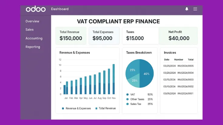 implementation in Odoo