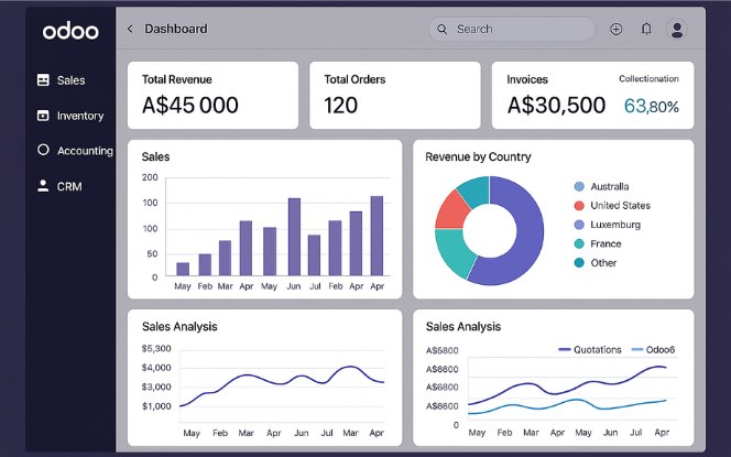 What is Odoo & Why Your Business Needs It?
.
