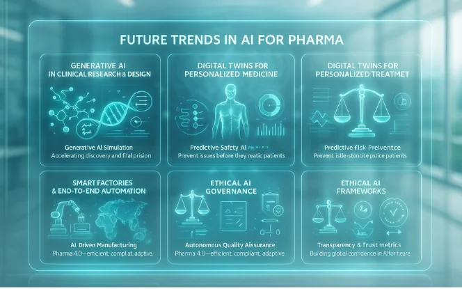 Future Trends in AI for Pharma.