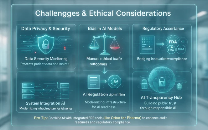 Challenges & Ethical Considerations in AI for Pharmaceuticals.