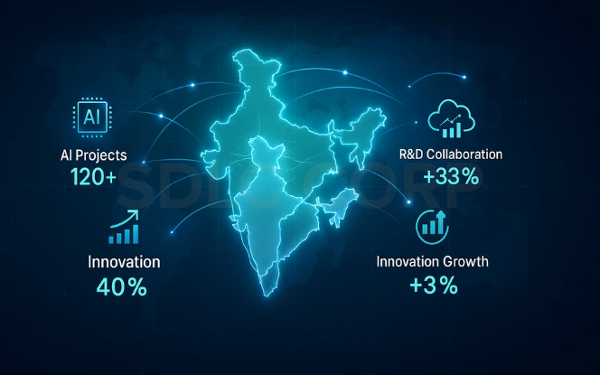 India as a Digital Innovation Hub Global Capability Center India transformation highlighting India as a digital innovation hub with AI, analytics, and R&D growth.