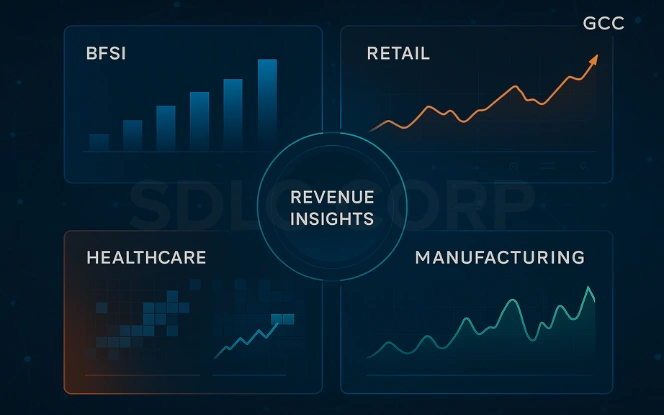 GCC sector overview for BFSI, Retail, Healthcare, and Manufacturing with key charts.