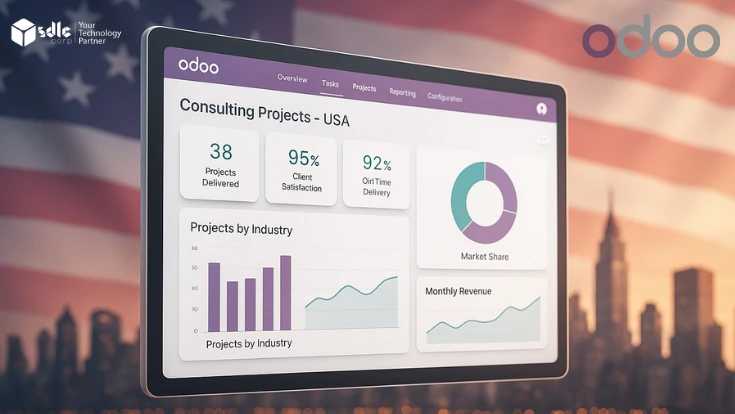 A sleek digital dashboard displaying Odoo ERP consulting analytics floats against a blurred American flag backdrop with a city skyline beneath it. The screen showcases U.S. consulting performance metrics, including projects delivered, client satisfaction, on-time delivery, market share, industry-wise project charts, and monthly revenue trends. The SDLC Corp logo appears in the top-left corner, and the Odoo logo is positioned in the top-right, emphasizing professional ERP services in the USA.