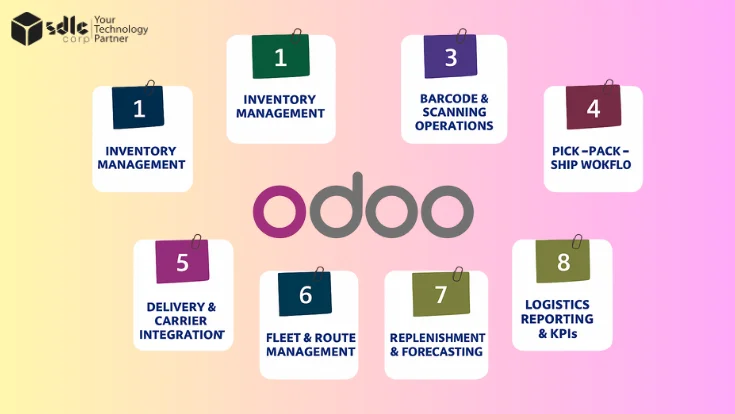 Odoo for Logistics