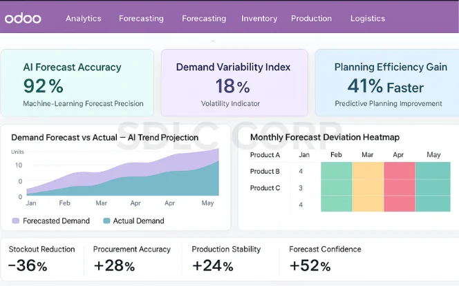 Demand Forecasting, Planning & Predictive Analytics in Odoo for Supply Chain. 