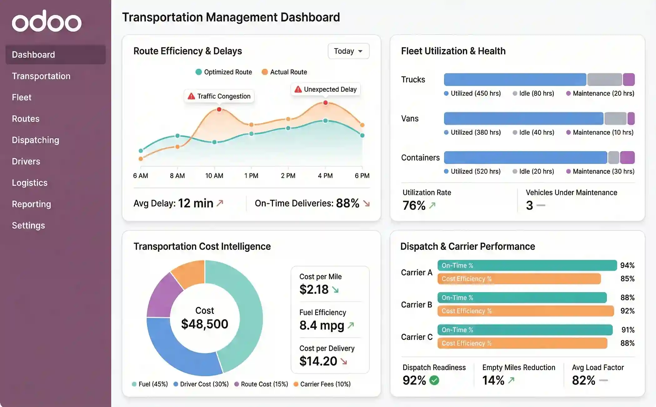 Transportation management with Odoo for logistics