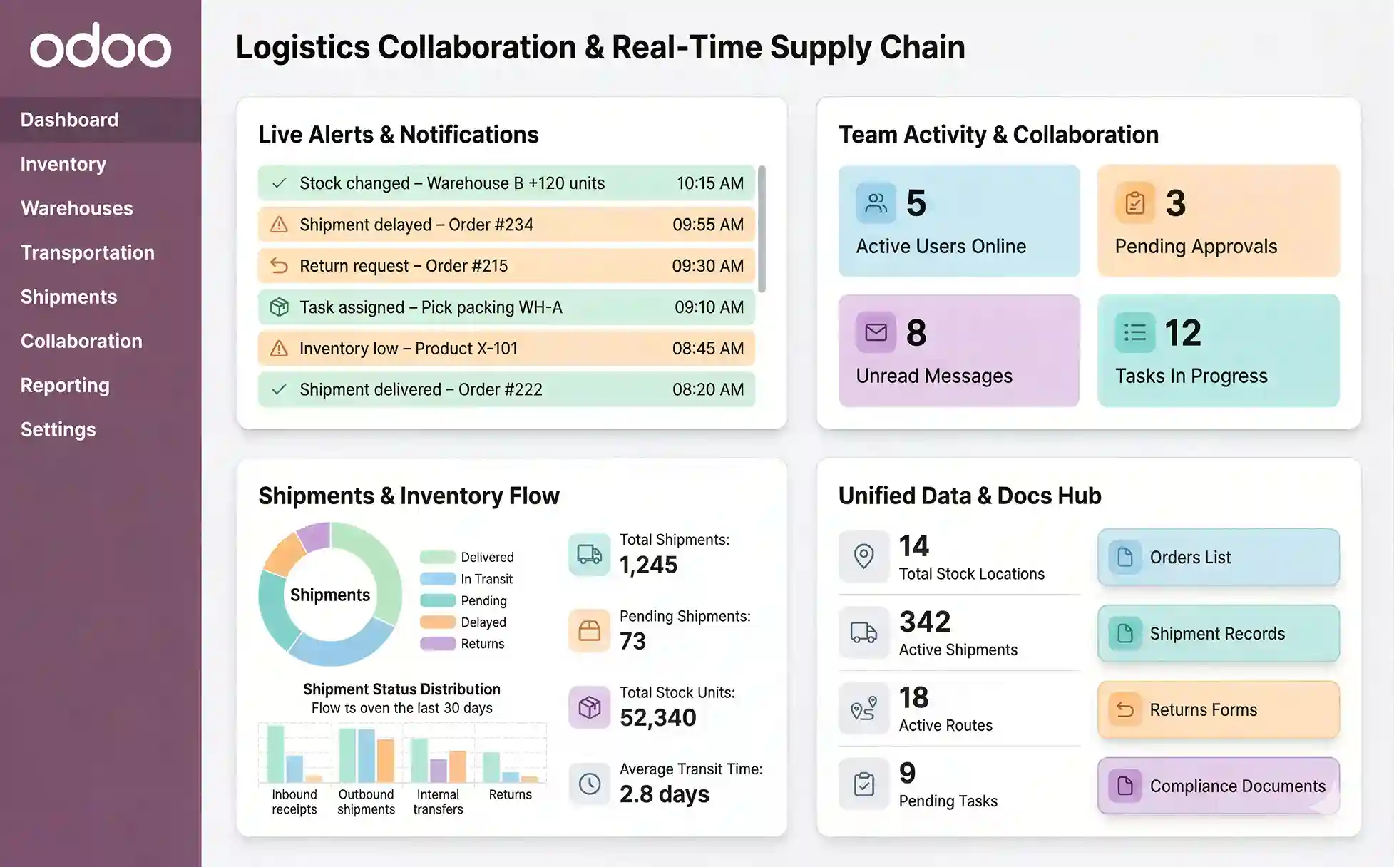  Odoo for Logistics & Real-Time Collaboration Across the Supply Chain  