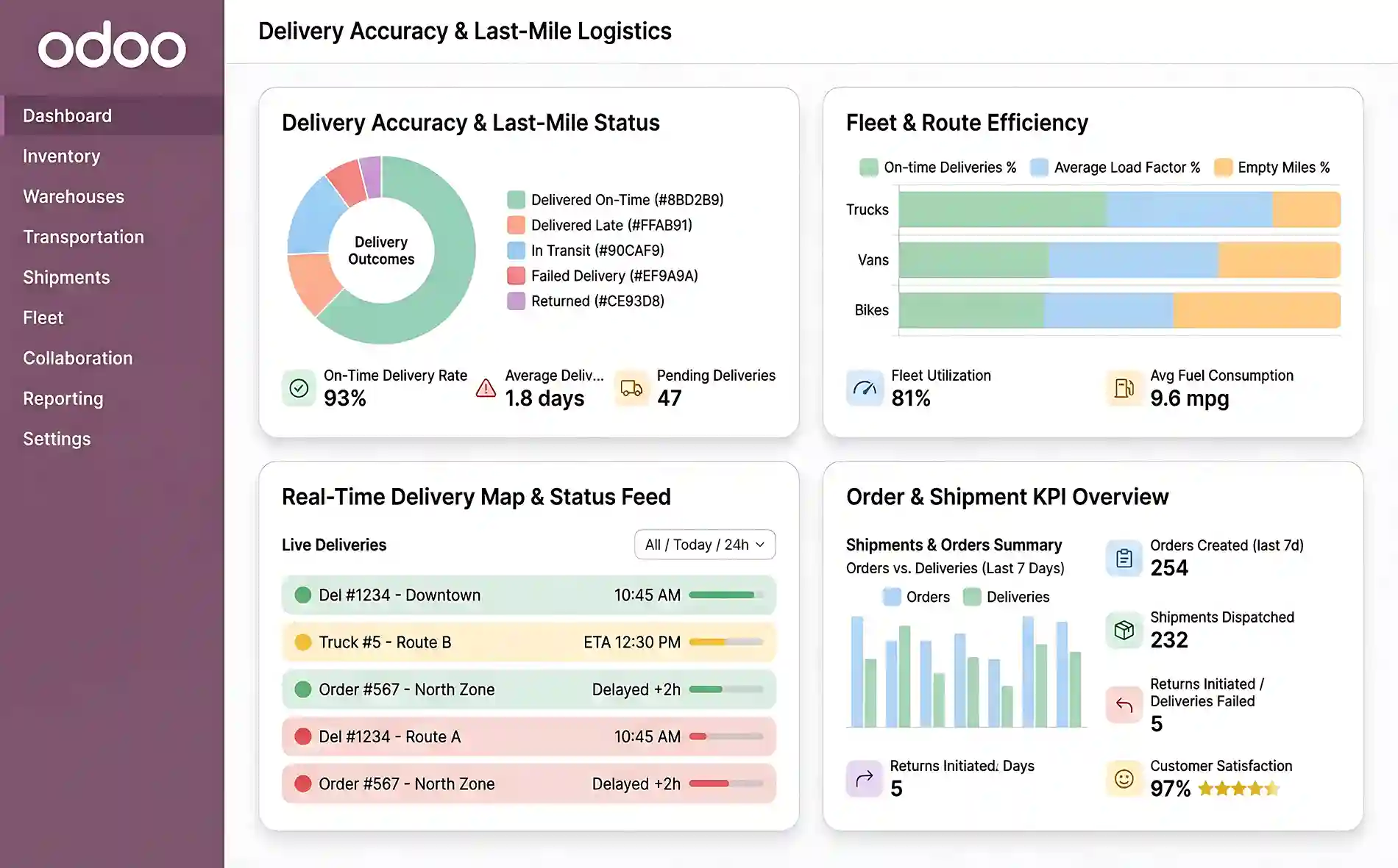   Delivery Accuracy & Last-Mile Optimization with Odoo for Logistics  
