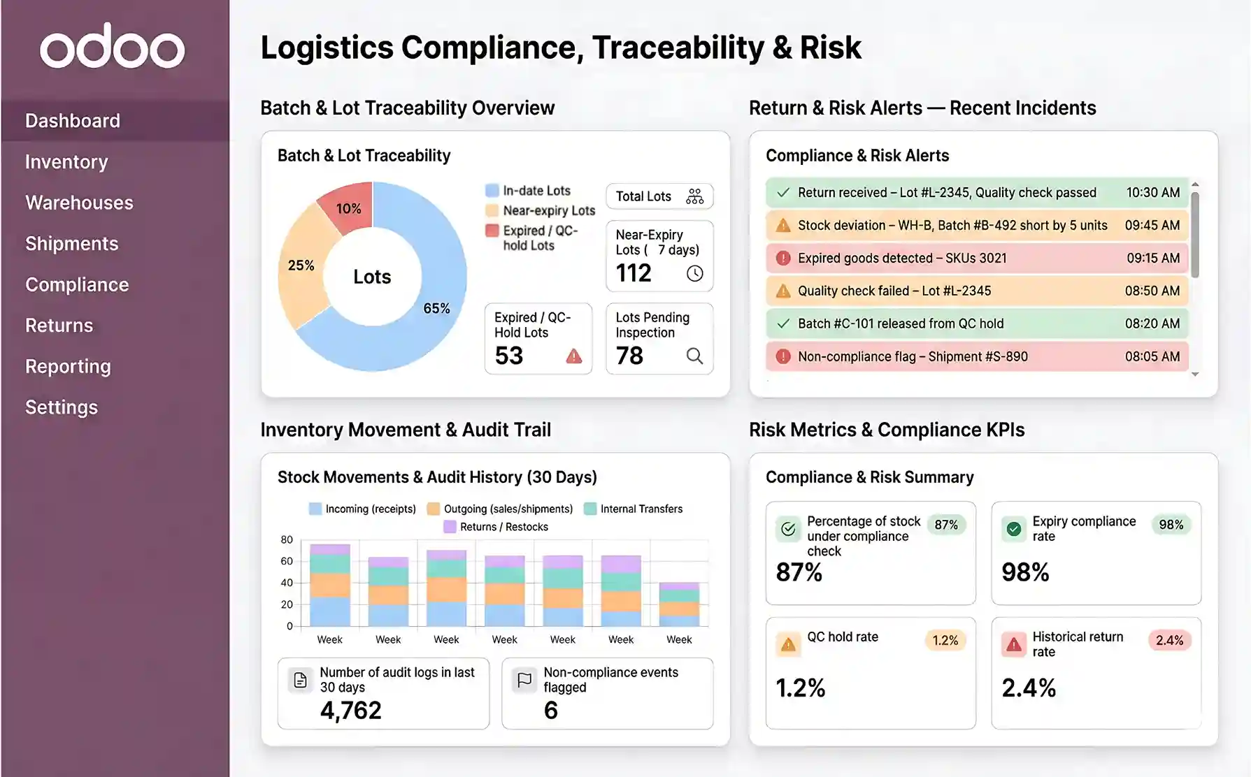Compliance traceability and risk in Odoo logistics
