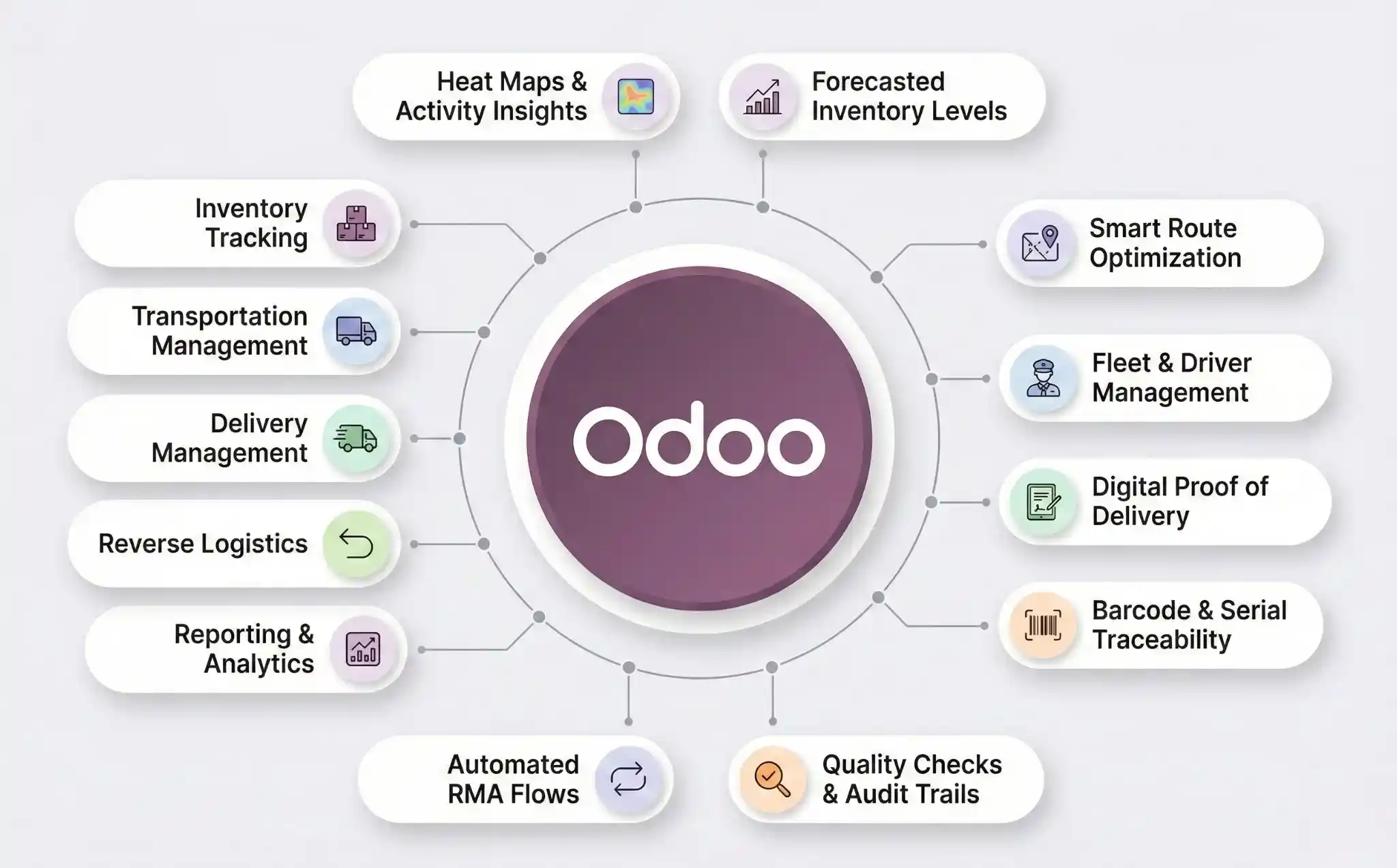 Key capabilities of Odoo for logistics