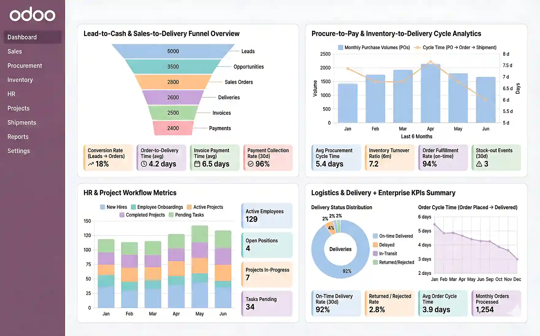 Odoo For Enterprises | SDLC Corp