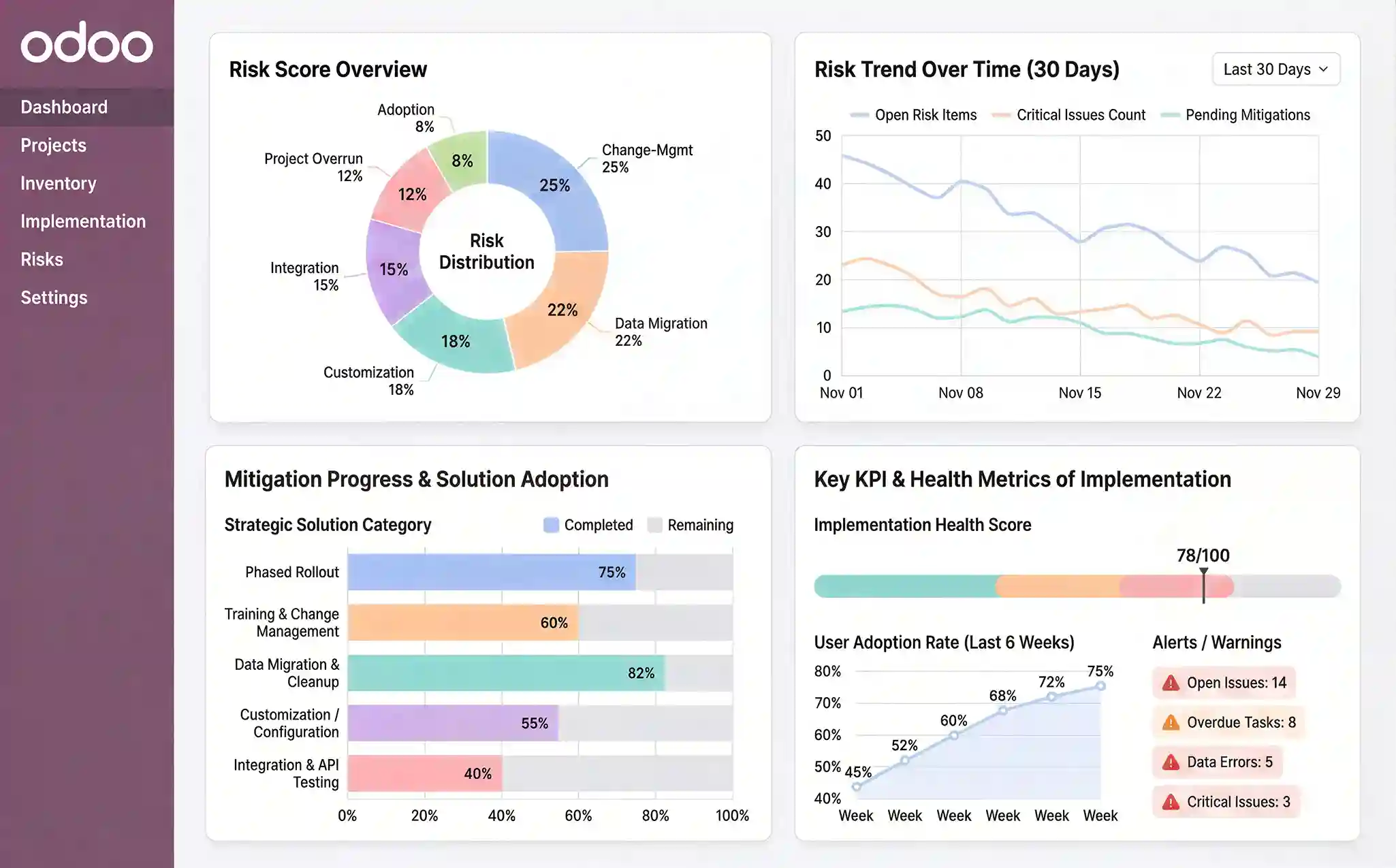 Odoo For Enterprises — Challenges, Risks & Strategic Solutions