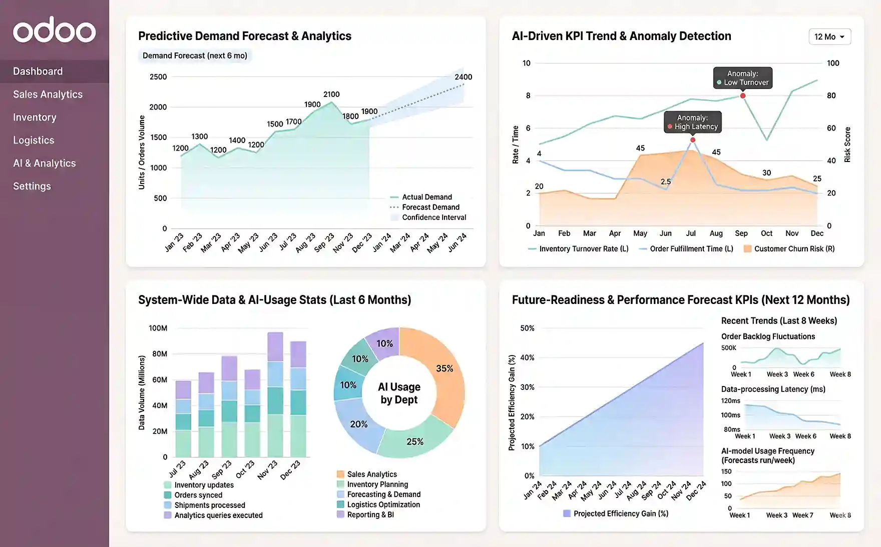 Odoo For Enterprises AI, Analytics & Future-Readiness