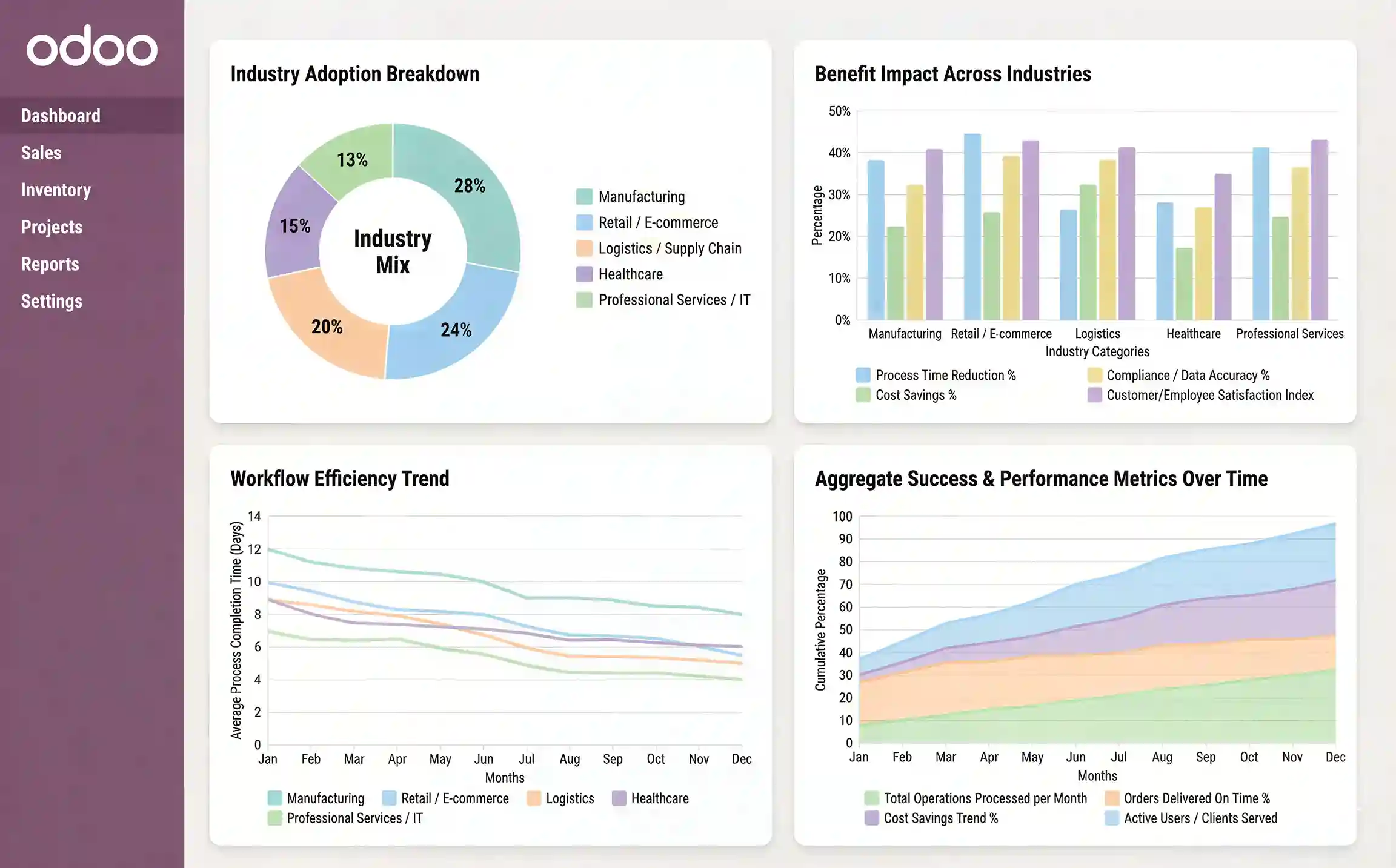 Odoo For Enterprises Real-World Applications & Industry Success Stories