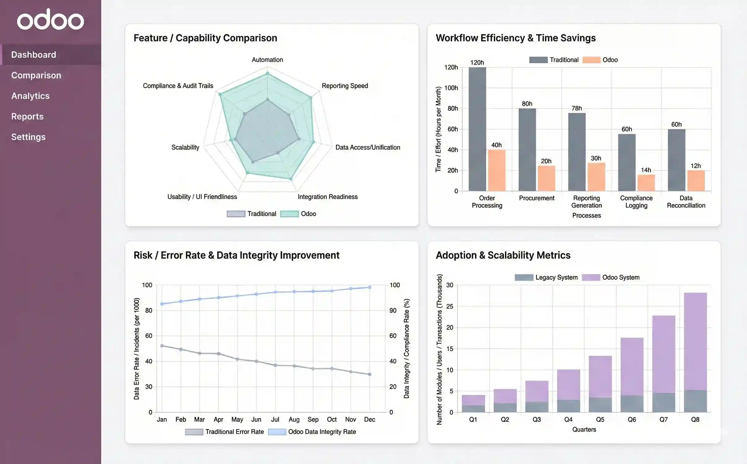 Odoo For Enterprises Traditional vs. Modern Approach Comparison