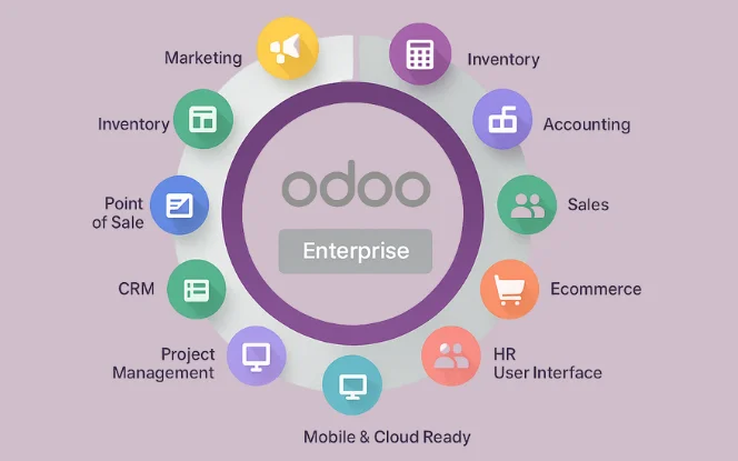 Odoo For Enterprises Core Features, Capabilities & Synonyms