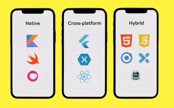 Three smartphone screens demonstrating key technologies in a mobile app's tech stack. The first screen features the React Native logo with a labeled interface section reading 'UI Rendering,' showcasing layout components like buttons and lists. The second screen highlights Firebase with a bright yellow flame logo and a screen showing real-time database sync notifications and live updates of user data. The third screen displays a live video chat interface between two users, overlaid with a WebRTC badge, illustrating real-time peer-to-peer communication with audio and video stream icons. The image uses a clean, modern design with clear branding and color-coded sections for each technology.